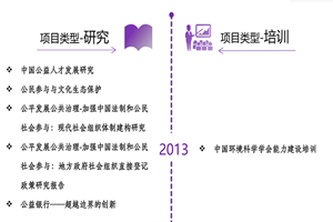 大鸡巴操美女骚逼性爱一鸡黄片非评估类项目发展历程